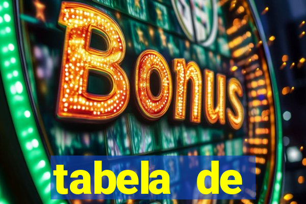 tabela de porcentagem dos slots pg